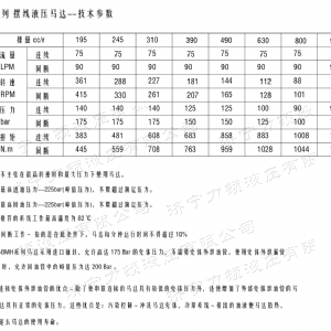 BMH系列交错油口江南官方网站马达