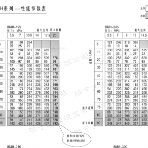 BMH系列交错油口江南官方网站马达