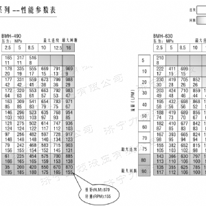 BMH系列交错油口江南官方网站马达