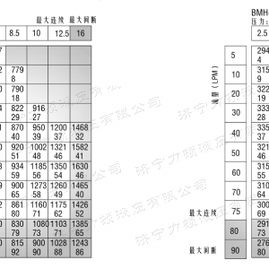 BMH系列交错油口江南官方网站马达