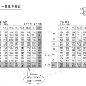 FRE系列车轮江南官方网站马达