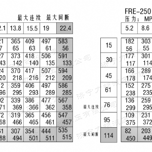 FRE系列车轮江南官方网站马达