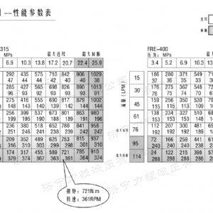 FRE系列车轮江南官方网站马达
