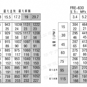 FRE系列车轮江南官方网站马达
